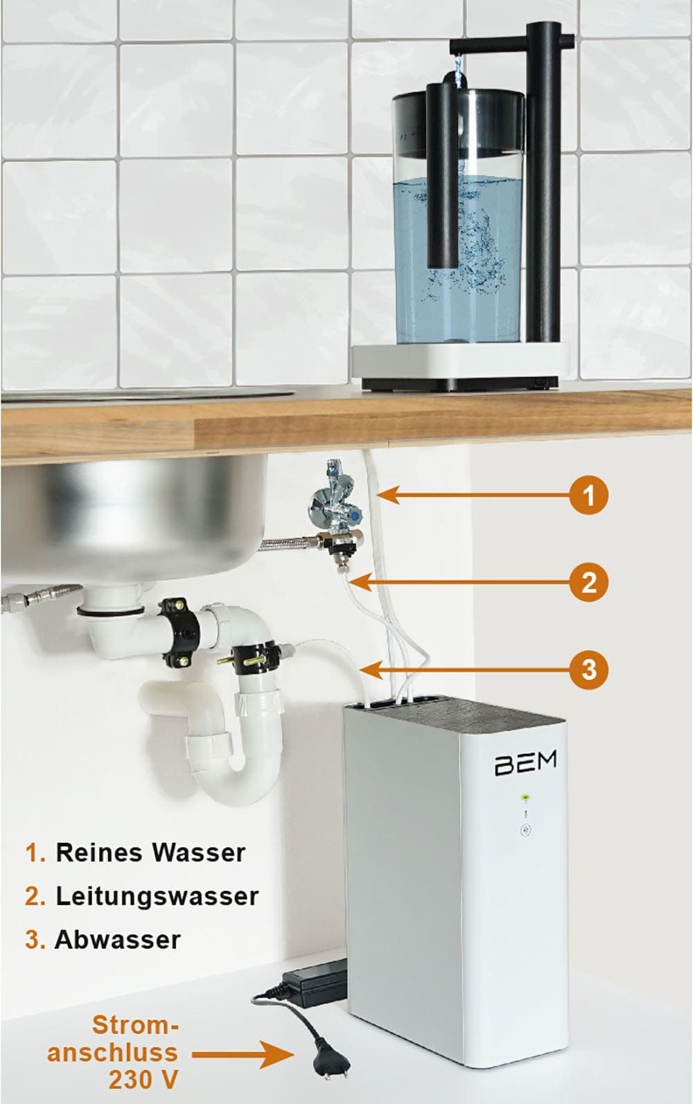 BEM Wasserfilter Robin All-in-One kompakte Umkehrosmose, Wasserfilteranlage mit Sensor-Automatik inkl. Kanne