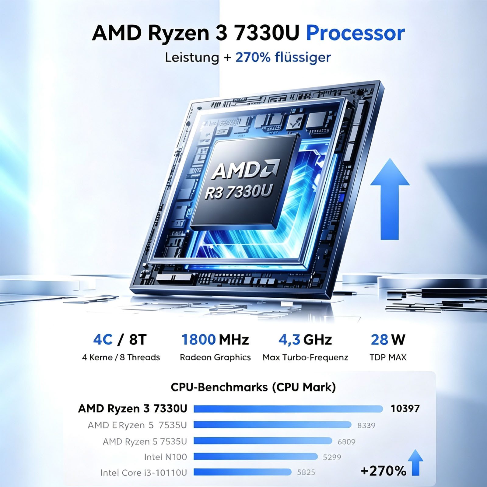 NiPoGi P2 (2026) AMD Ryzen 3 7330U, 16GB LPDDR4X 256GB SSD, Windows 11 Pro Mini-PC (AMD Ryzen 3 7330U 7330U, AMD Radeon Graphics, 16 GB RAM, 256 GB SSD, 4C/8T, bis 4,3 GHz, 4K UHD/WiFi 5, Leise Desktop PC, Gigabit Ethernet)