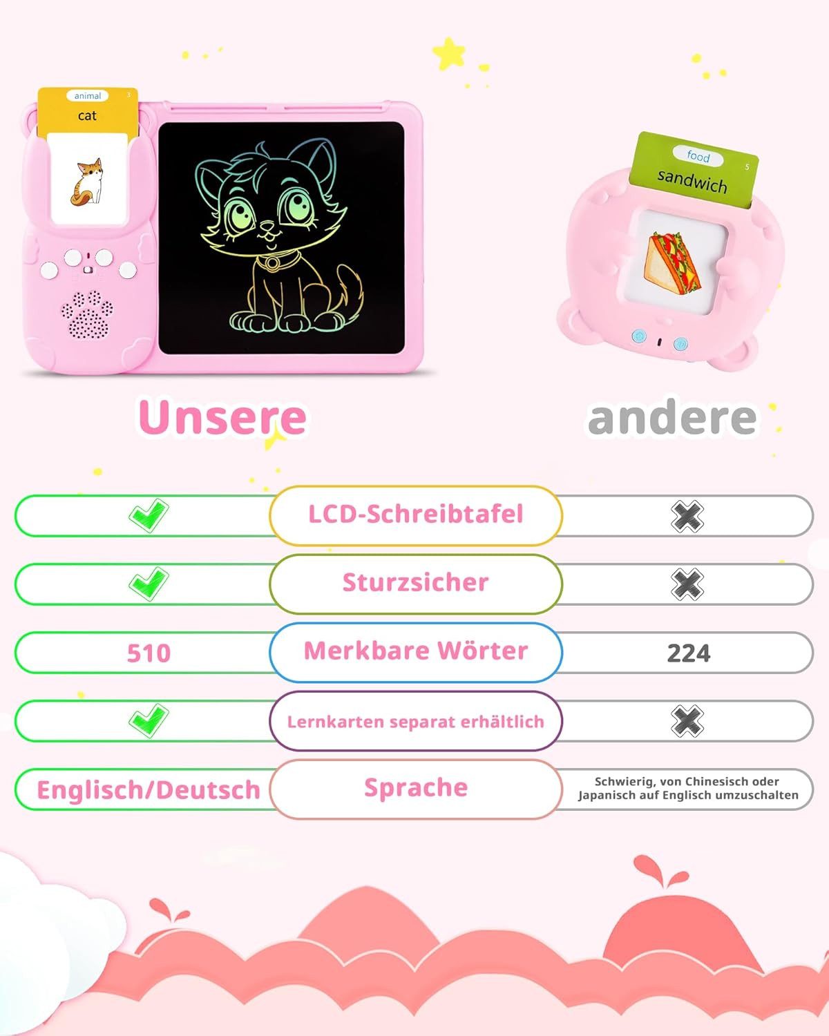 ibettertec Lernspielzeug Sprechende Flash-Karten,Spielzeug,Deutsch Lernspielzeug,510Wörter (Deutsch und Englisch Lernen für Kinder, 2 in 1 Lernspielzeug Lesen und Schreiben,Montessori-Spielzeug), 510 Wörter Sprechende Flash-Karten,mit LCD Schreibtablett,Geschenk