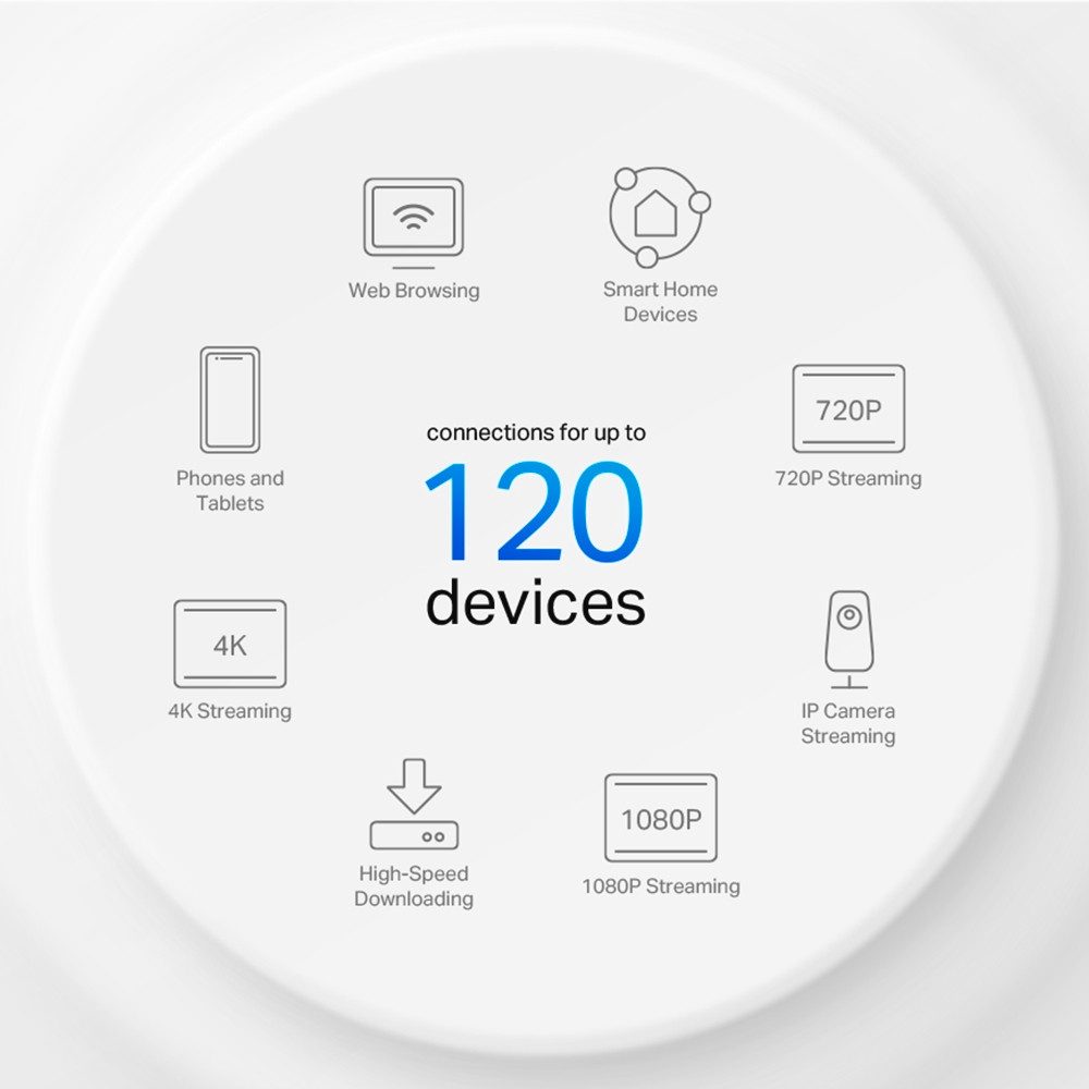tp-link Deco X10(1-pack) AX1500 Whole Home Mesh Wi-Fi 6 Unit Access Point