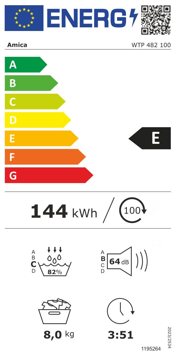 Energieeffizienzklasse: 