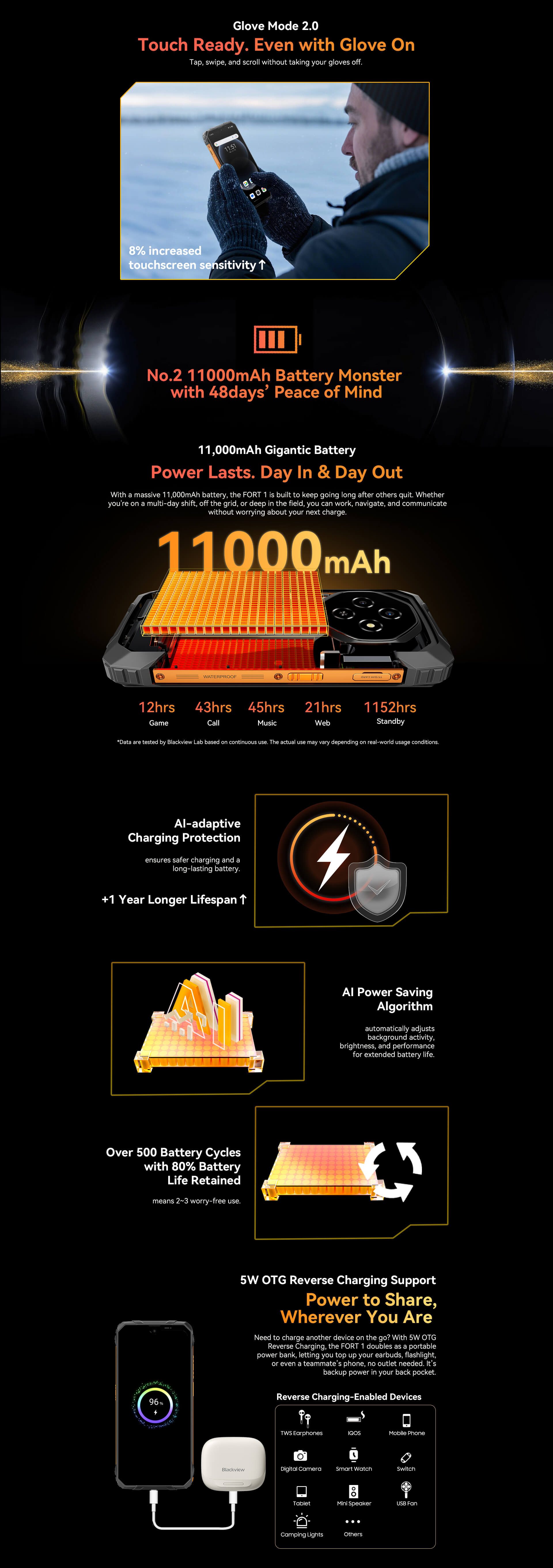 blackview Outdoor Smartphone FORT 1 – 6,56" HD+, Dual-Kamera, 10000 mAh Akku Handy (16.66 cm/6.56 Zoll, 256 GB Speicherplatz, 16 MP Kamera, Seitlicher Fingerabd – Bild 5 von 5