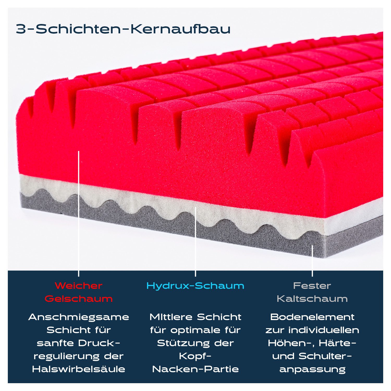 RYZR Nackenstützkissen RYZR Recharge Stay - ergonomisches Kopfkissen für erholsamen Schlaf, Rückenschläfer, Seitenschläfer, Bauchschläfer, atmungsaktiv & individuell höhenverstellbar