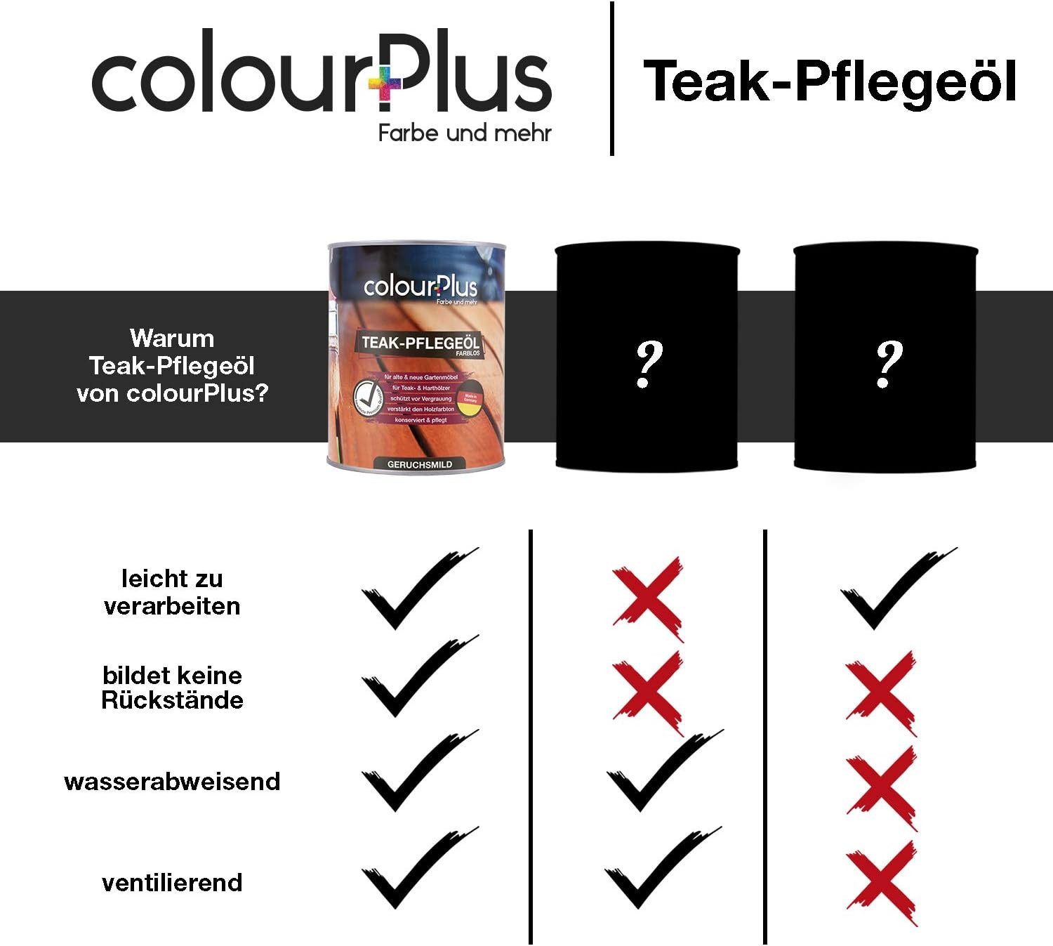ColourPlus Teakholzöl Teak-Pflegeöl für Hart- & Tropenhölzer, außen, Holzöl außen, offenporig, wasserabweisend, für Teak & Hartholz – Bild 5 von 5