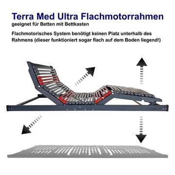 Lattenrost mit Motor »Terra Med Ultra Flachmotor Lattenrost (Bettkastengeeignet)«, Matratzen Perfekt, Kopfteil elektrisch, Fußteil elektrisch, kein Raumbedarf unterhalb des Rahmens, mit Härteverstellung