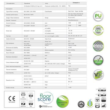 Karat Bodenschutzmatte PVC-Bodenbelag Punkte, Grau, verschiedene Größen, Universell einsetzbar