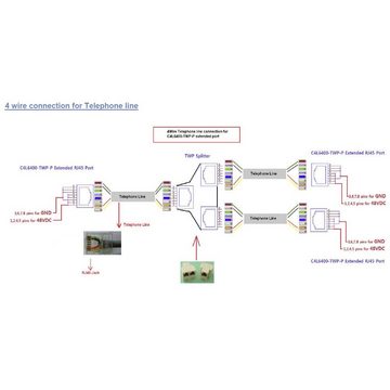 Renkforce Netzwerkverlängerungs-Adapter über LAN-Kabel, mit PoE-Funktion