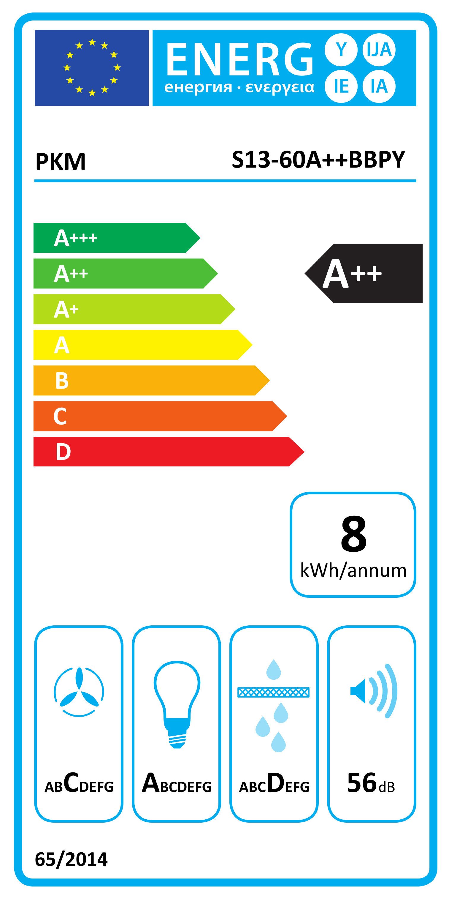 Energieeffizienzklasse: 