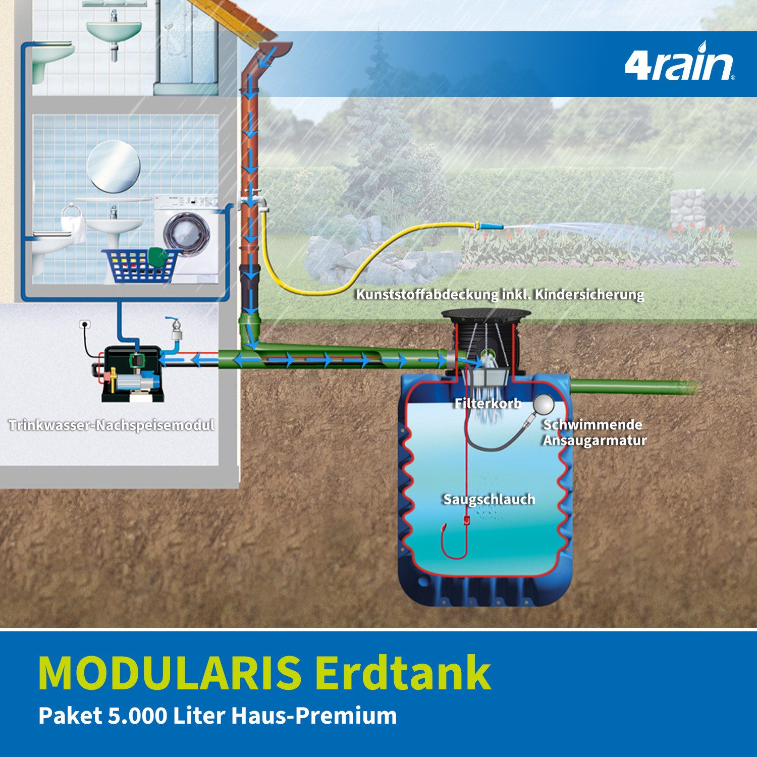 4rain Druckbehälter MODULARIS Erdtank-Paket 5000 Liter Haus-Premium