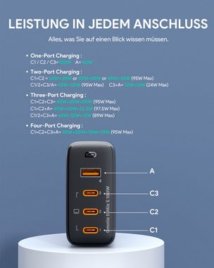 AUKEY PA-B7S Smartphone-Ladegerät (3x USB-C & 1x USB-A Anschluss für iPhone, Android Handys und Laptops)