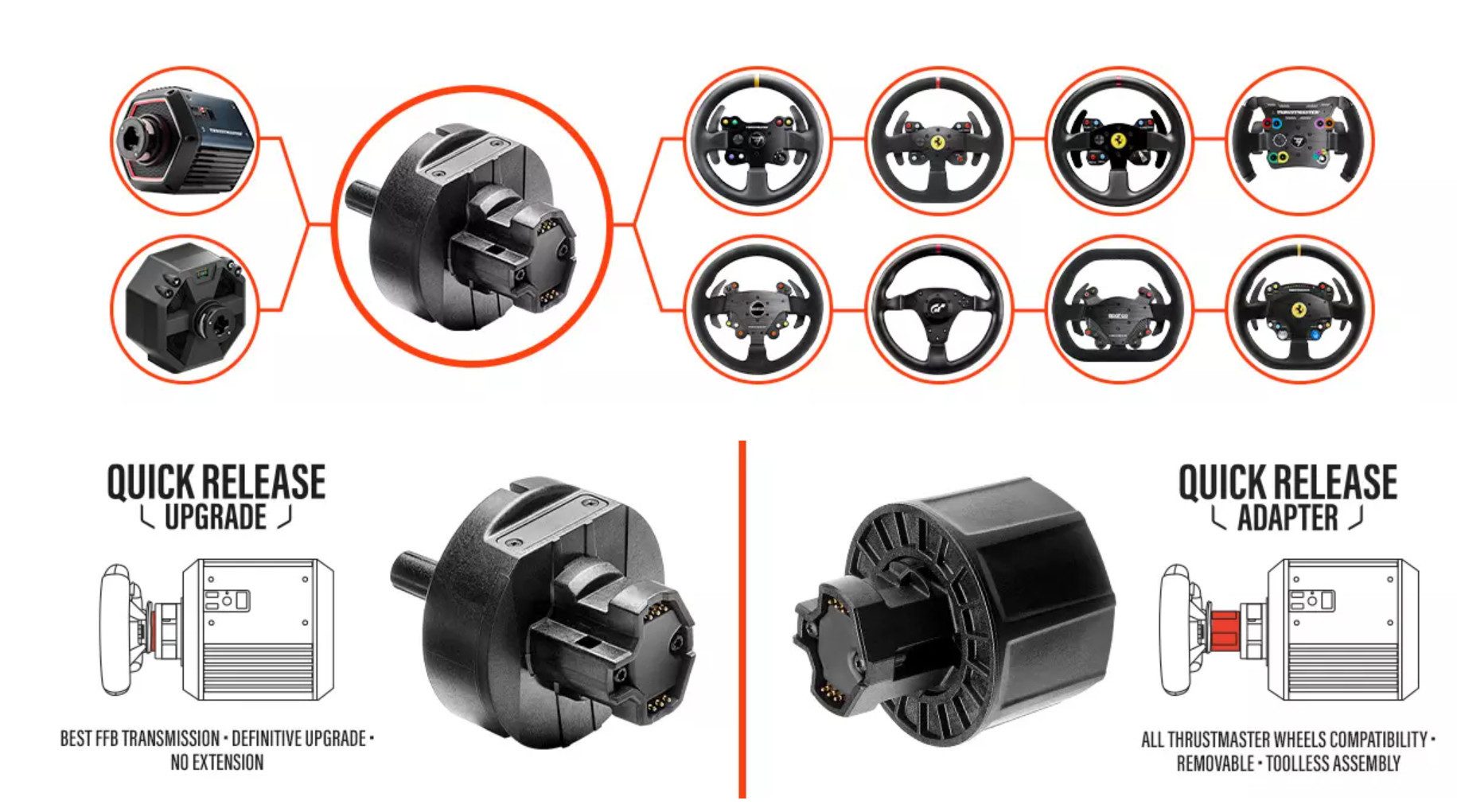 Thrustmaster Quick Release Upgrade PS5 PS4 PC XBOX T818 TGT AddOn´s Adapter