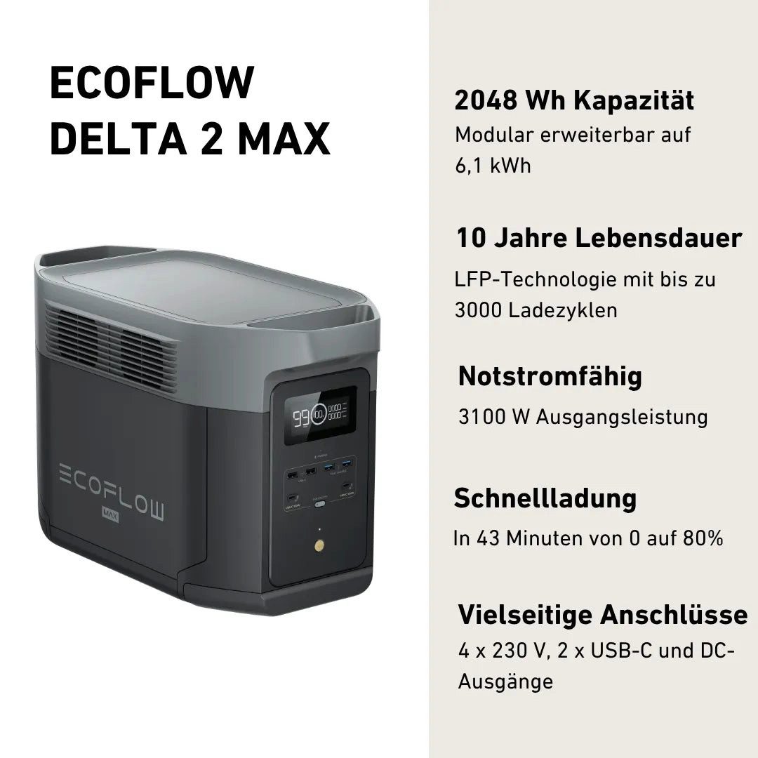 Ecoflow EcoFlow DELTA 2 Max Powerstation Stromspeicher, Halterung für Dach, Fassade, Balkon & Garten, App & Plug&Play DE