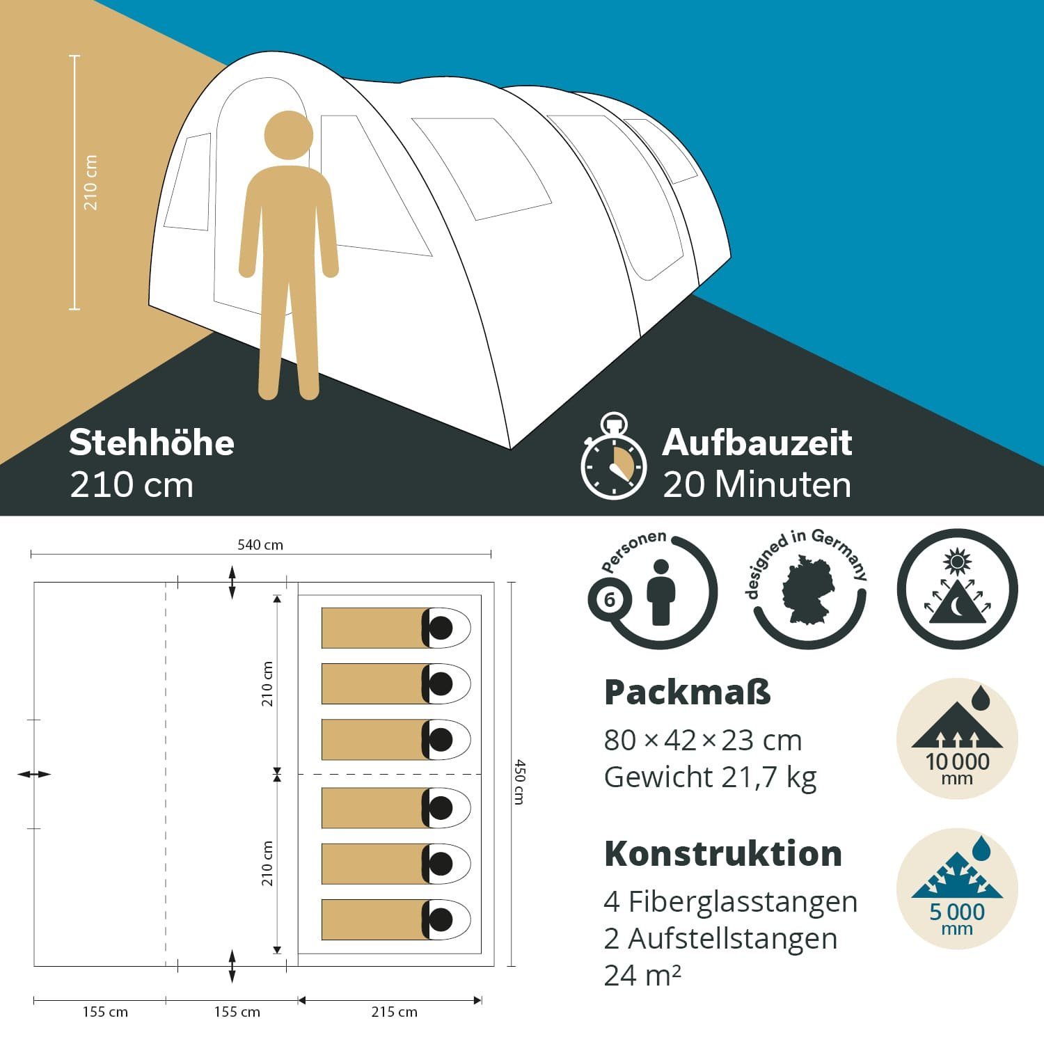 Skandika Tunnelzelt Gotland 6 Sleeper (grau/orange), 5000 mit mm eingenähtem Familienzelt Wassersäule Protect Zeltboden