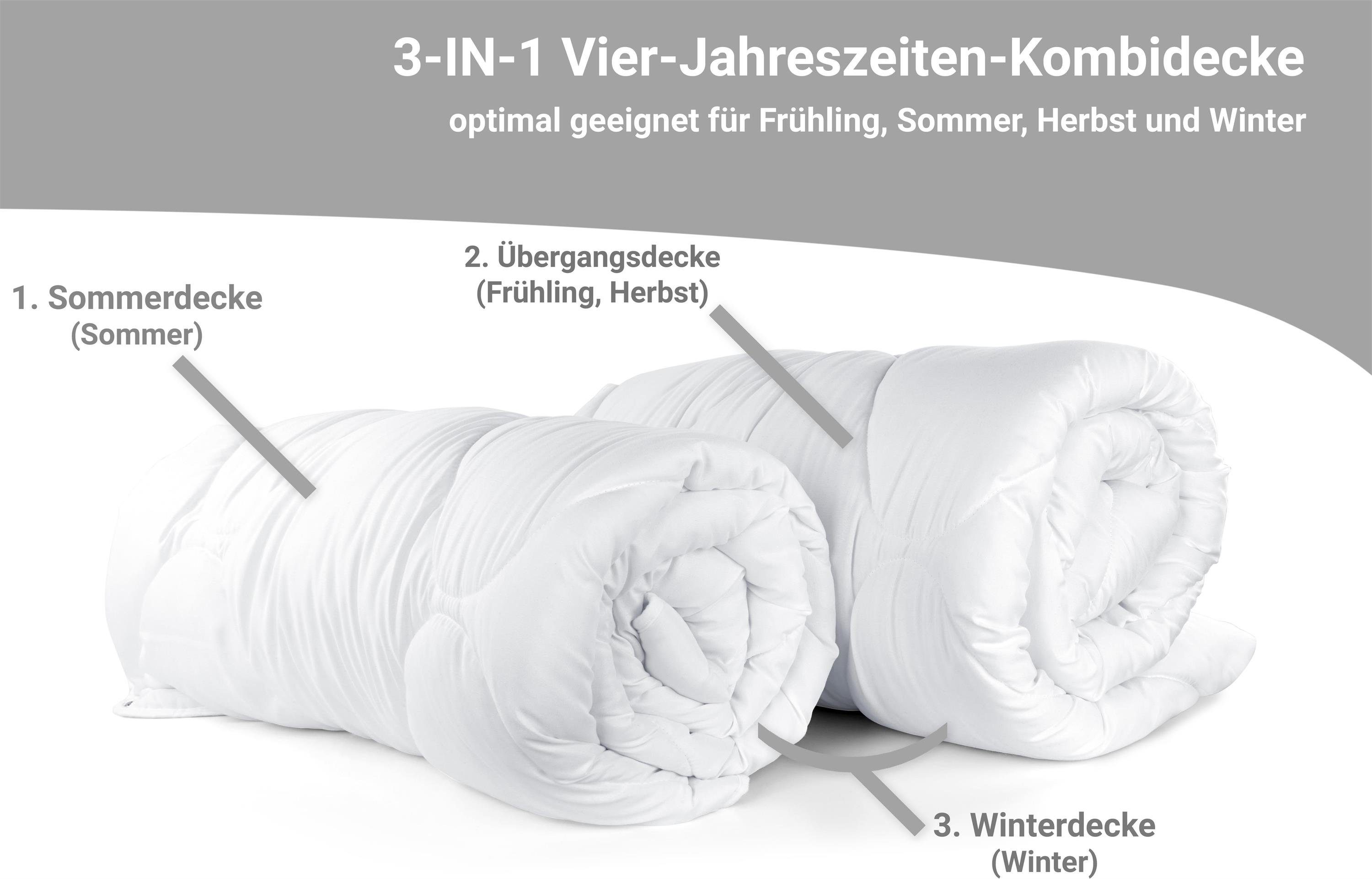 Aspero Einziehdecke Vierjahreszeiten-Bettdecke Dublin, Füllung: Polyester