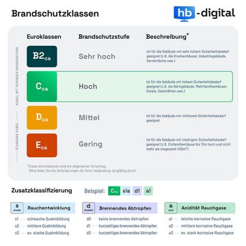 HB-DIGITAL PV Kabel Solarleitung H1Z2Z2-K Photovoltaik 6mm2 Solarkabel, (500 cm), TÜV Rheinland zertifizierte PV Kabel