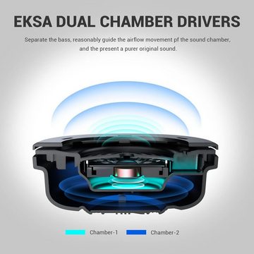 EKSA Gaming-Headset (PC Headset mit Mikrofon Over-Ear Wired Headphones, USB-Headset, Aircomfy pc headset mit mikrofon treiber leichte kopfhörer mit kabel)