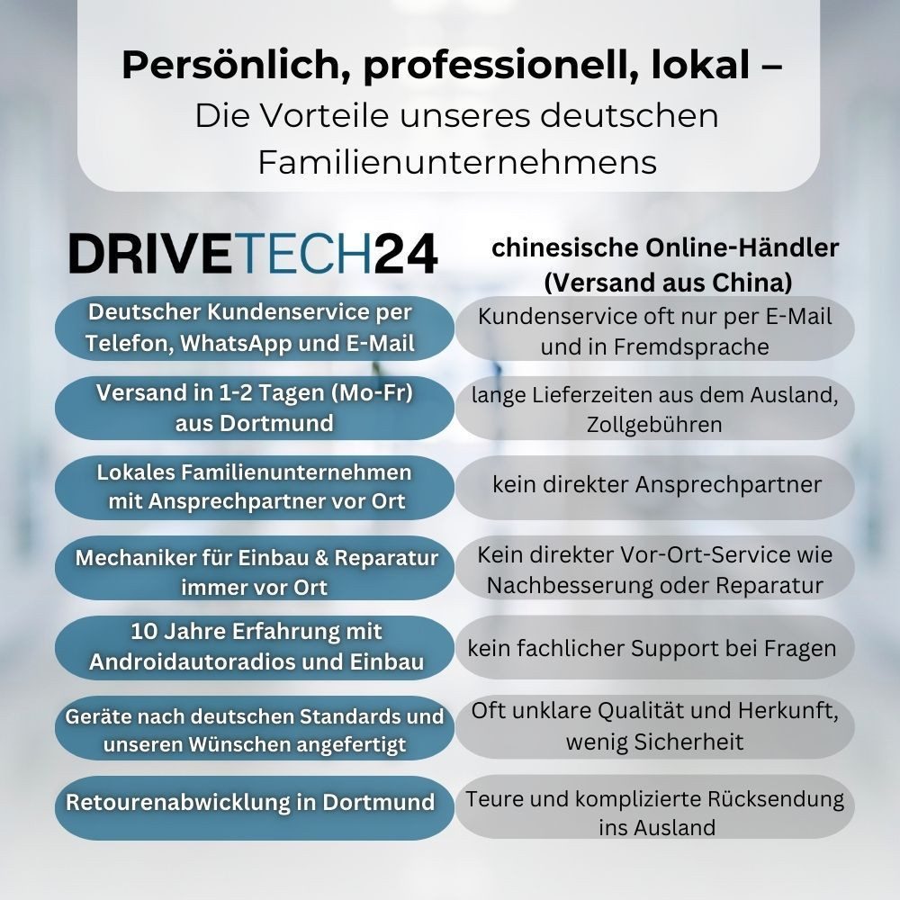 GABITECH Carplay und Android Auto für Mercedes Benz A W176, C117, X156 NTG4.5 Einbau-Navigationsgerät (LINUX SYSTEM. 10.3 Zoll Display) – Bild 5 von 5