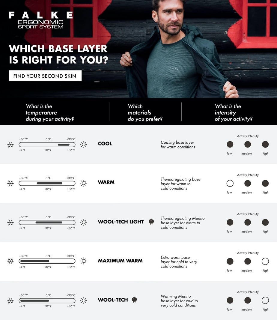 FALKE Lange Unterhose Unterziehhose Tight Maximum günstig online kaufen