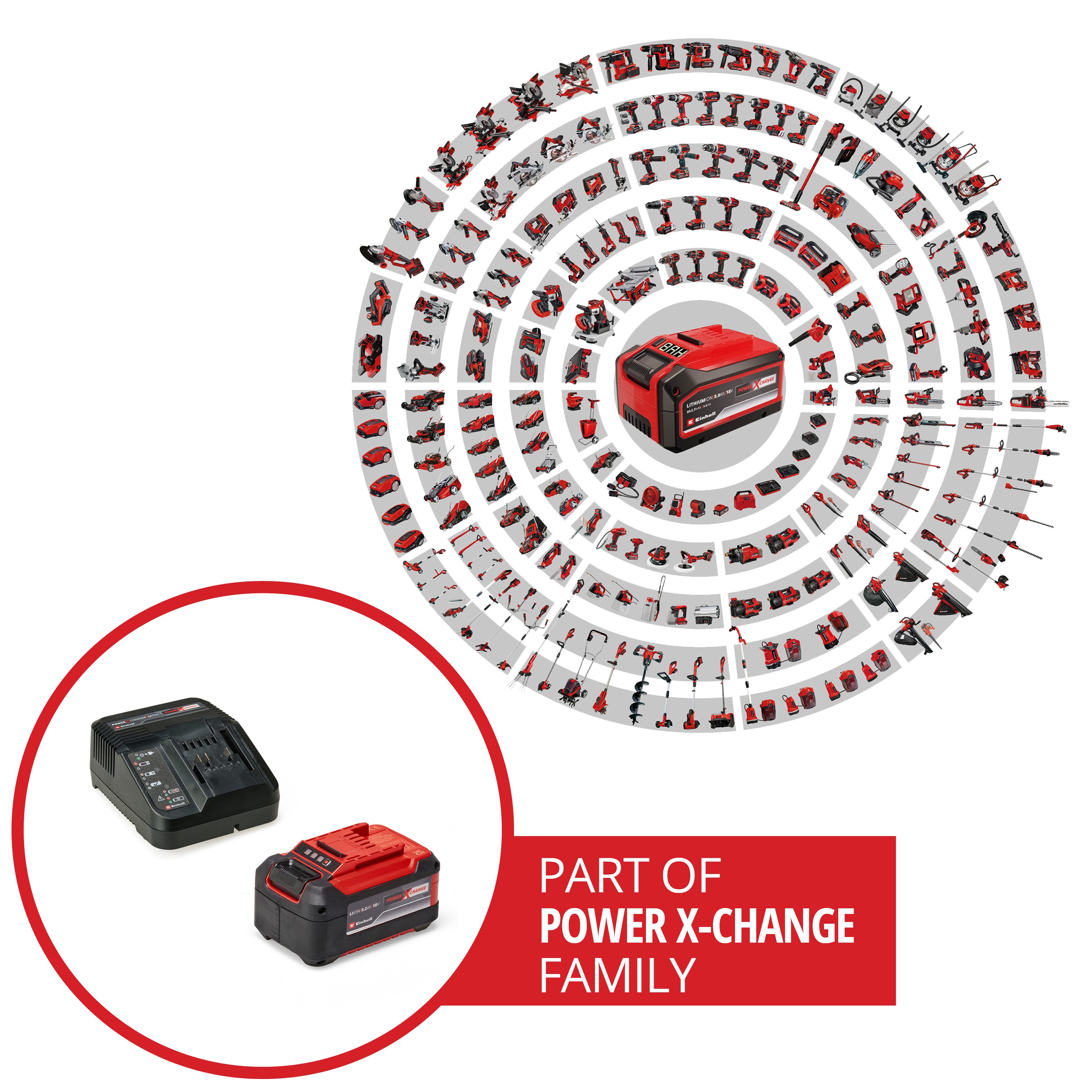 Einhell 5,2 Ah PXC Starter-Kit Akku Starter-Set