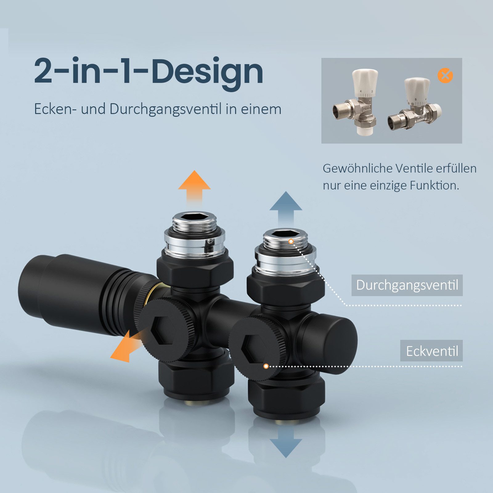 EMKE Heizkörperthermostat Multiblock Set für Heizkörper Anschlussarmatur Ventil mit Thermostat, (16mm+φ15mm, 1 St) für Heizkörper Handtuchtrockner Heizungzubehör Eck- und Durchgangsform