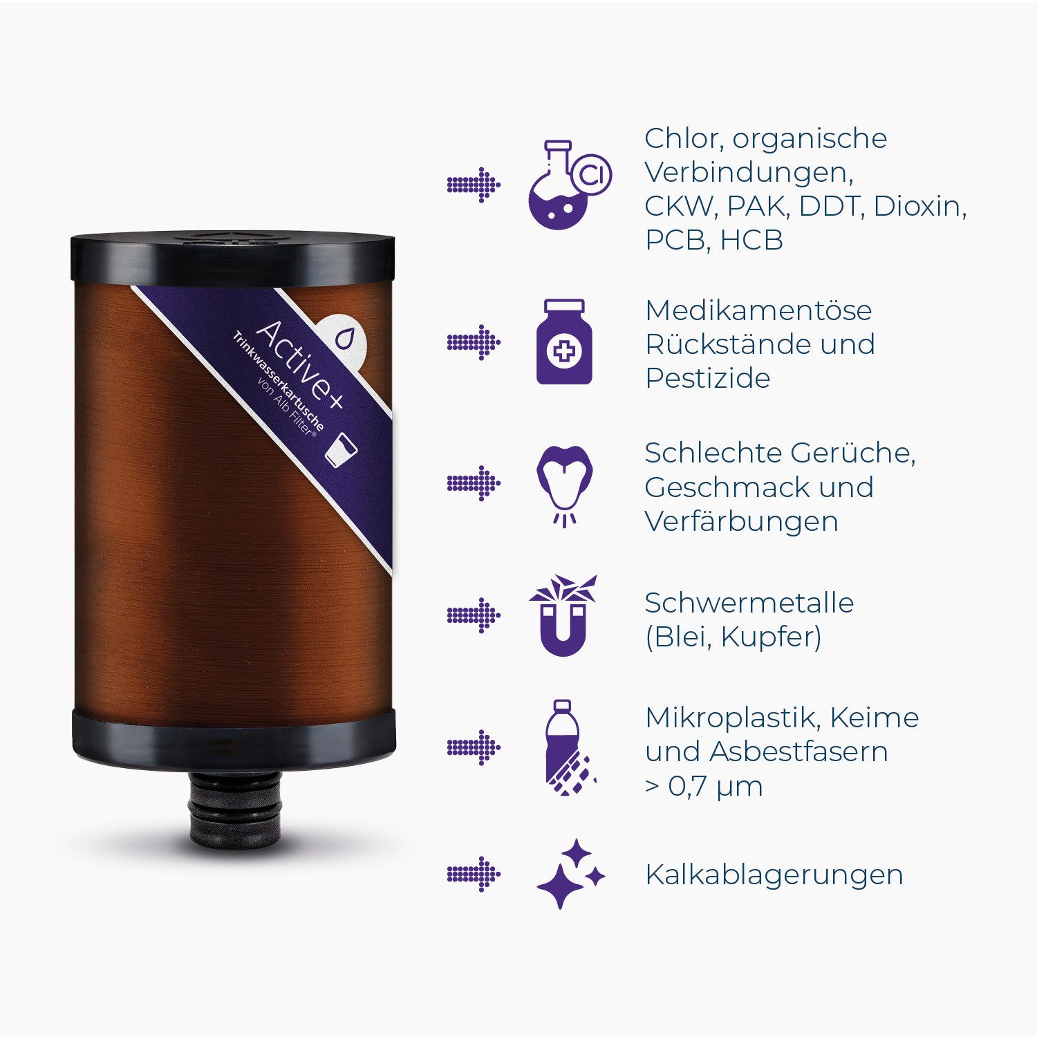 Alb Filter Wasserfilter Active Plus Trinkwasserfilter, reduziert Schadstoffe, gegen Bakterien, Kalkreduktion, Made in Germany
