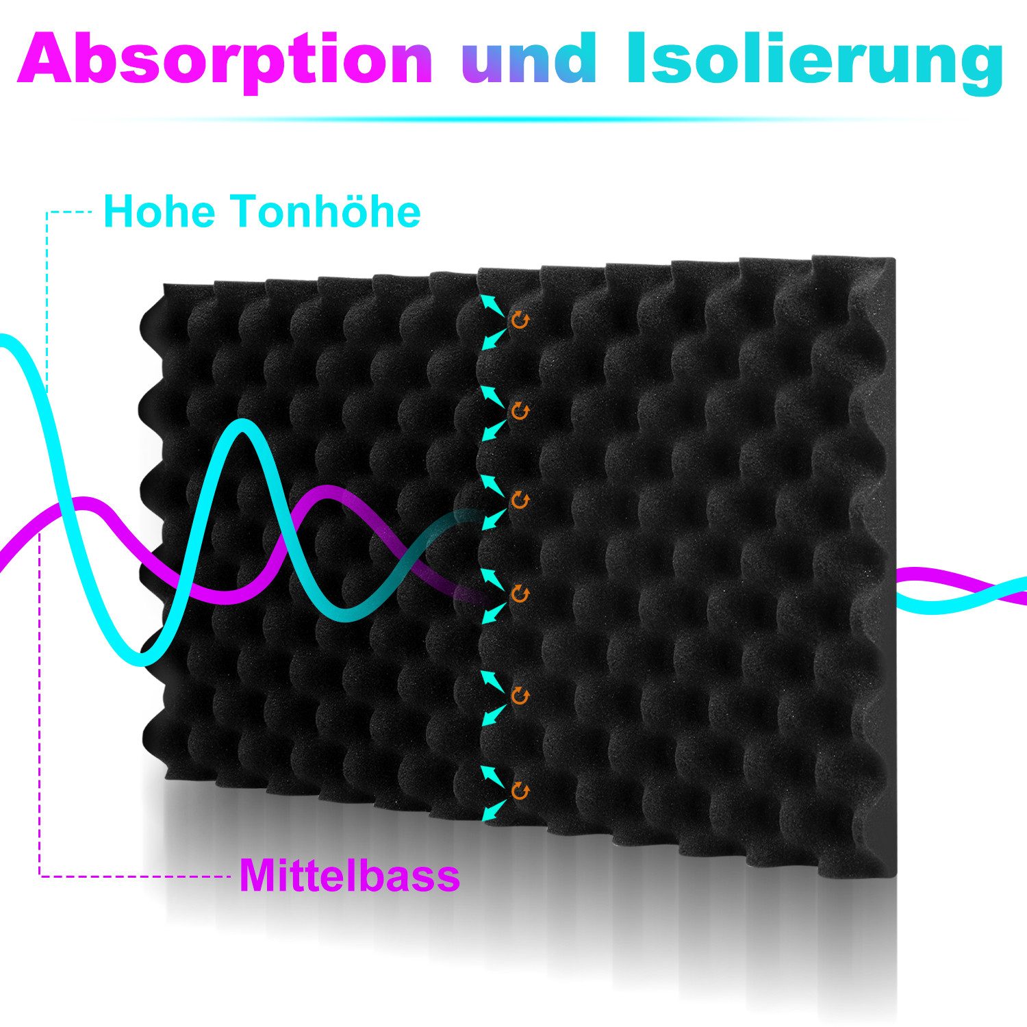 Clanmacy Akustikplatte 24er-Pack Akustikplatte 30x30x2.5cm Wellenmuster Akustikschaumstoff