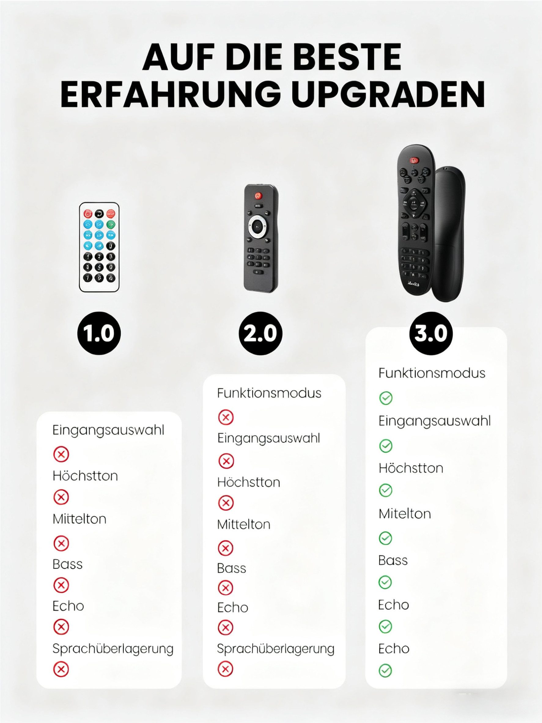 Moukey Audioverstärker 2-Kana Stereo Verstärker mit Bluetooth, FM Verstärker (Anzahl Kanäle: 2, 300 W, Upgraded Fernbedienung, Individuelle Klangregelung)