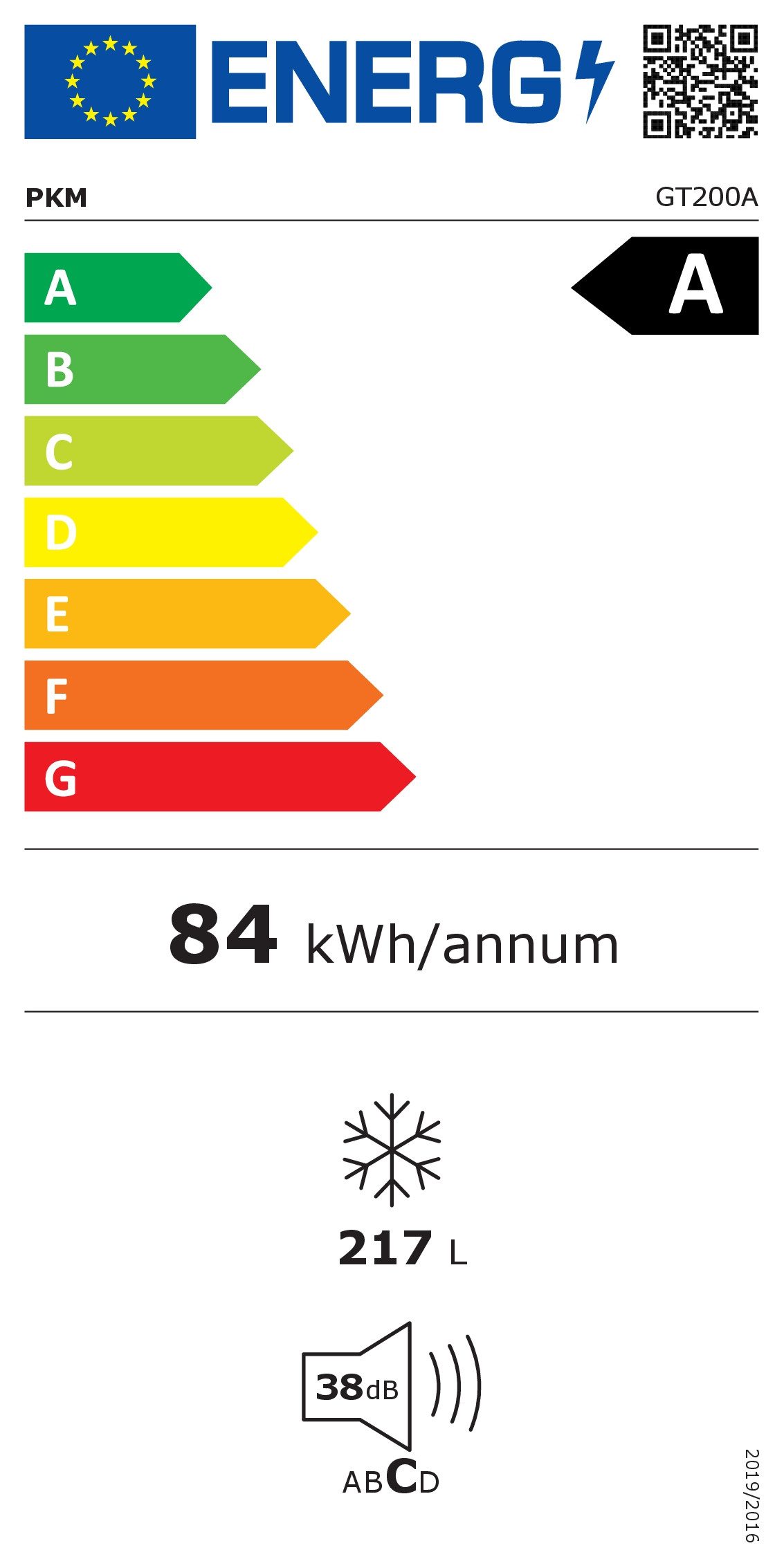 Energieeffizienzklasse: 
