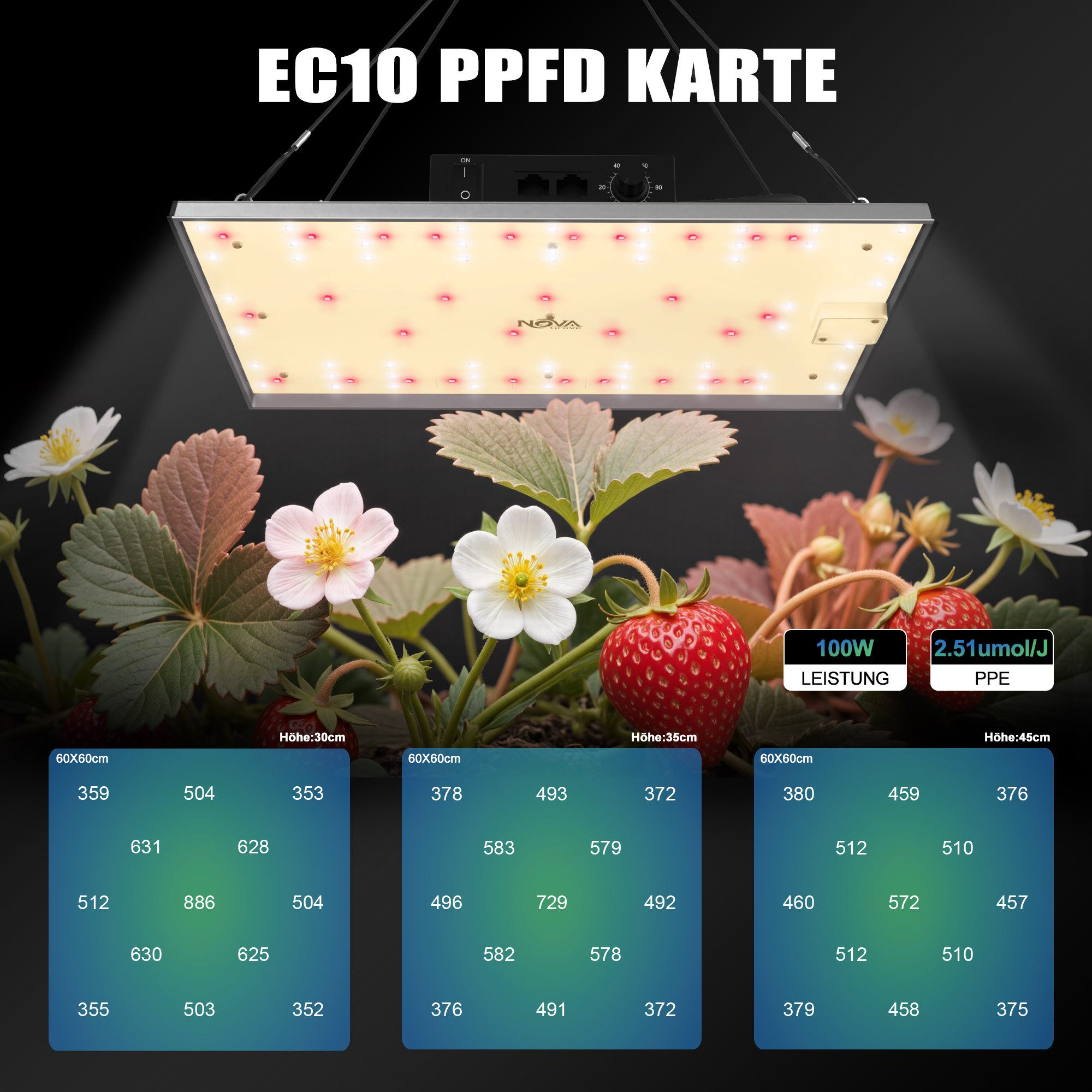 NovaGrove Pflanzenlampe NovaGrove Pflanzenlampe LED Grow Lampe Vollspektrum Dimmbar, LED fest integriert
