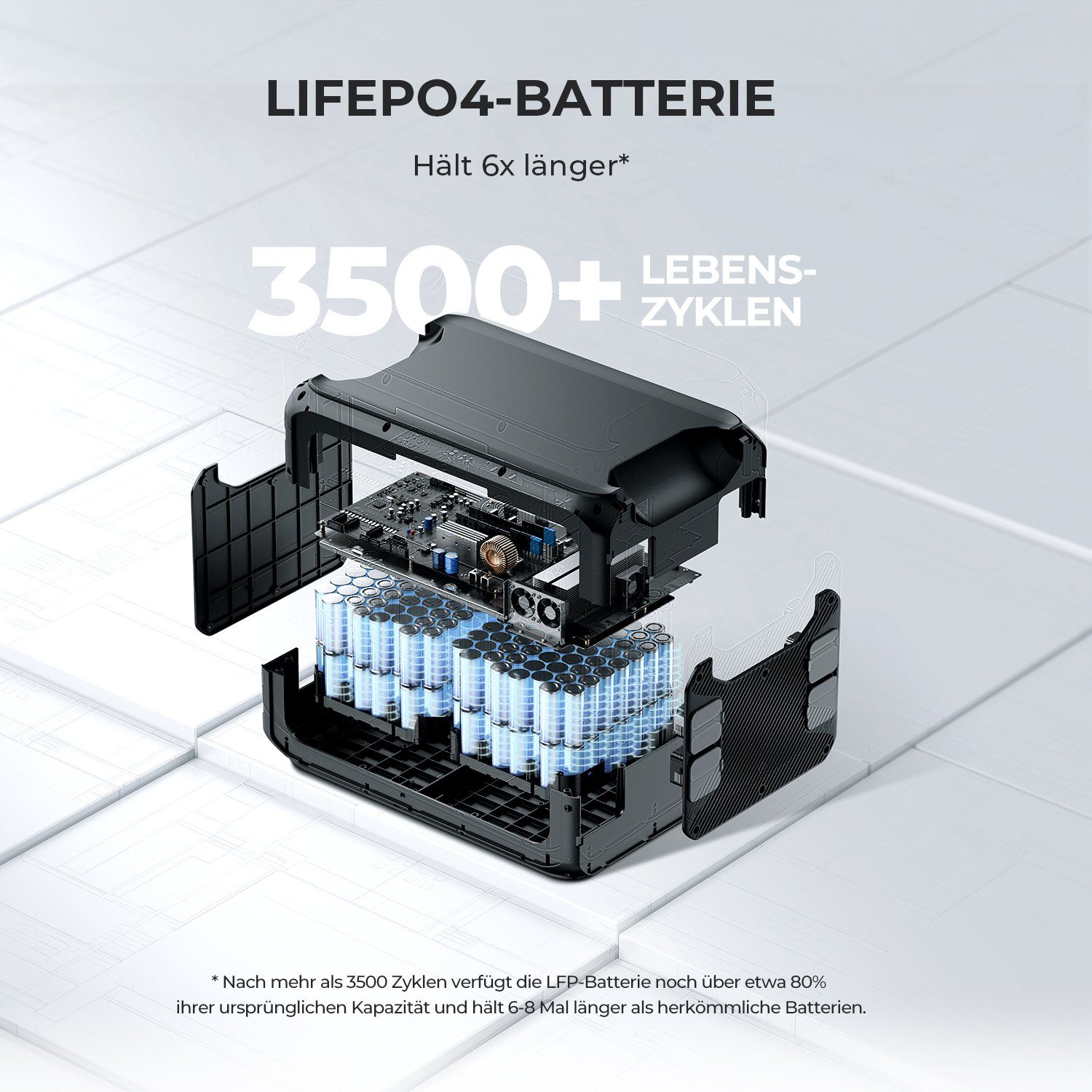 externem BLUETTI Solargenerator Stromerzeuger Camping, Batteriemodul AC x Outdoor 2 Steckdosen W für AC180 1800 B300, mit