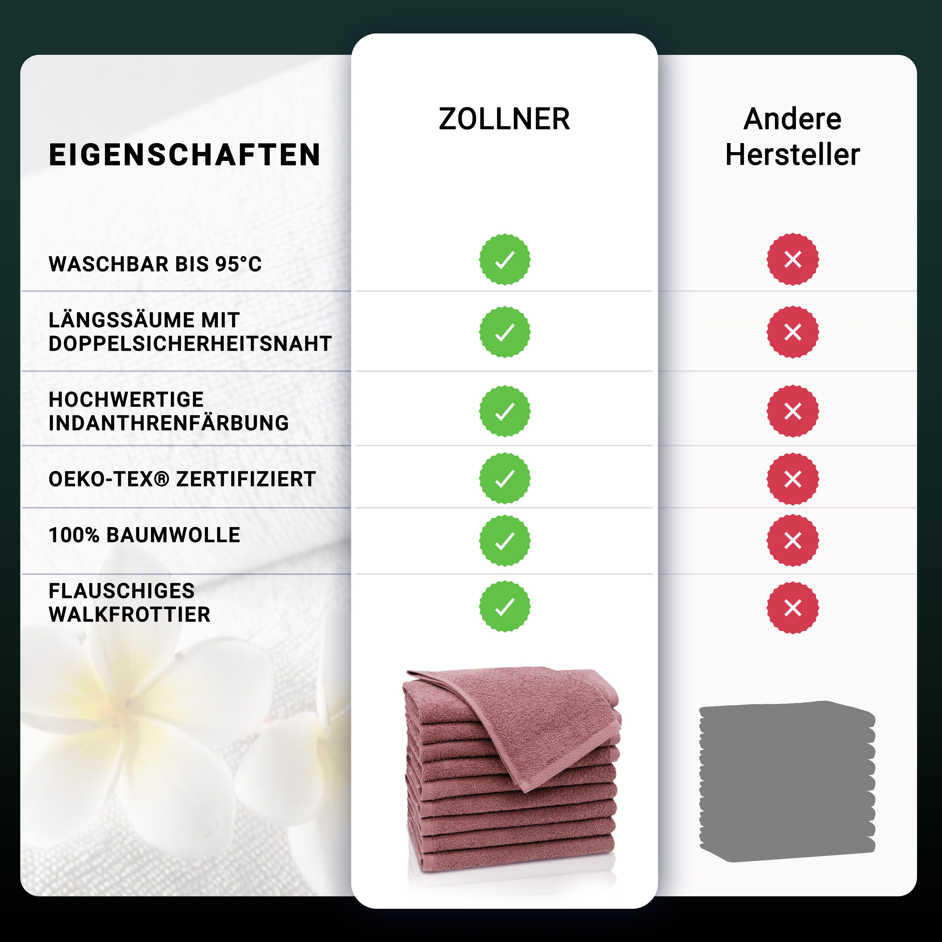 ZOLLNER Gästehandtücher, Walkfrottier (10-St), 30 x 50 cm, 100% Baumwolle, alle Farben bis 95°C waschbar
