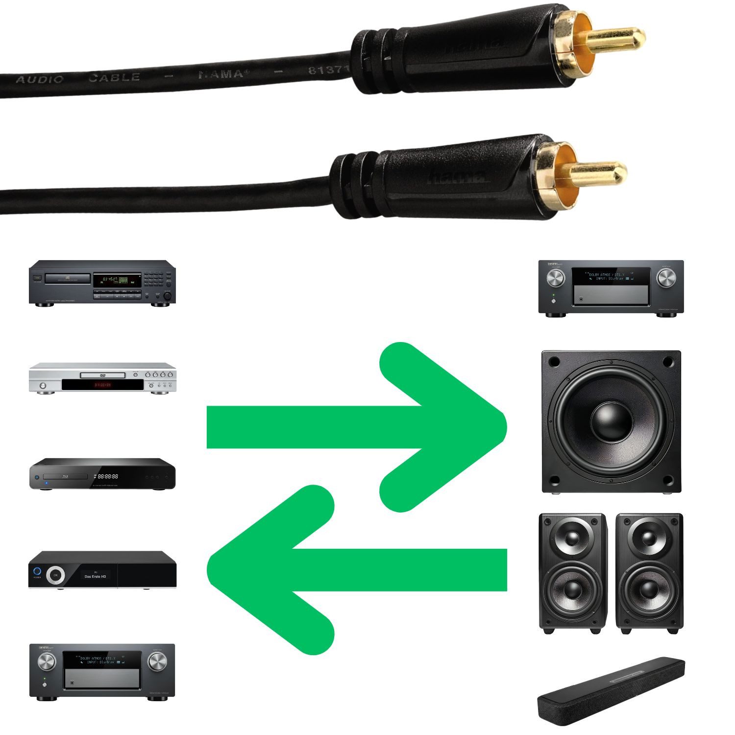 Hama Digital Cinch-Kabel 1:1 Koaxial Audio vergoldet Audio-Kabel, Cinch, (150 cm), Chinch RCA Kabel für Subwoofer CD-Player DVD-Player Blu-Ray-Player