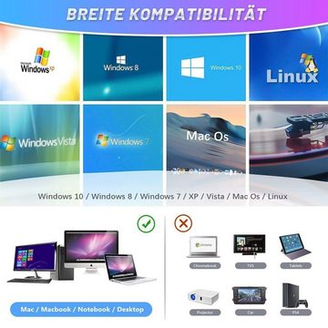 Novzep Externer DVD-Brenner, USB 3.0 Portable Unterstützung Windows, Mac DVD-Brenner