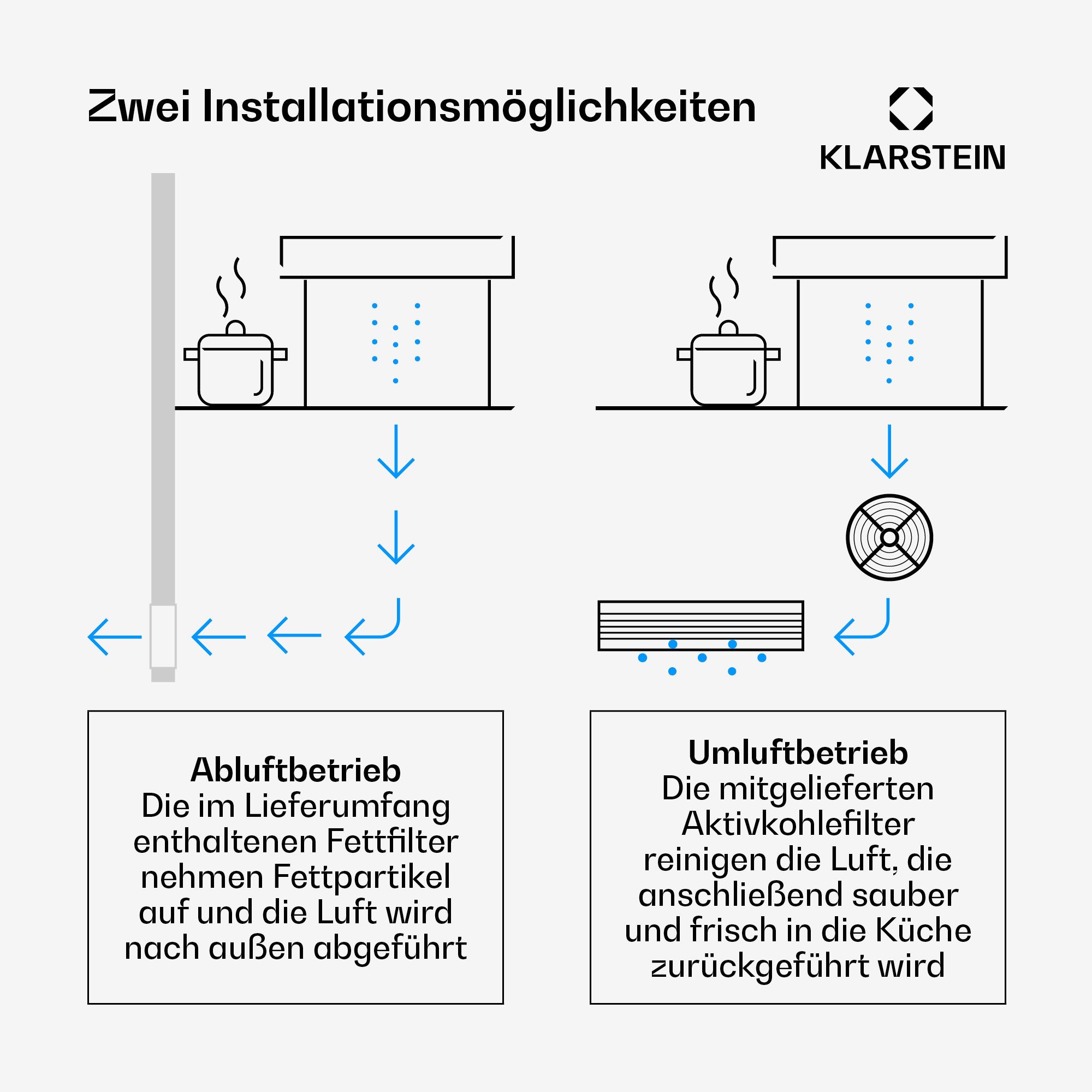 Klarstein Deckenhaube Royal Flush Serie Royal Flush Eco Downdraft Dunstabzugshaube 60 cm 576 m³/h A++ Abzugshaube Downdraft Abluft Umluft versenkbar mit Edelsta – Bild 3 von 5