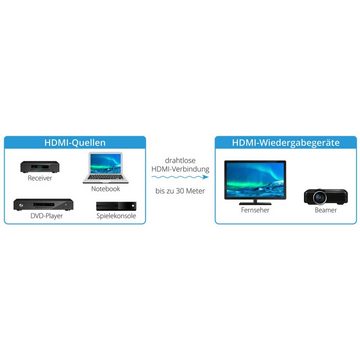 Megasat HDMI Extender Mini II Full HD 1080p/60Hz HDMI-Adapter