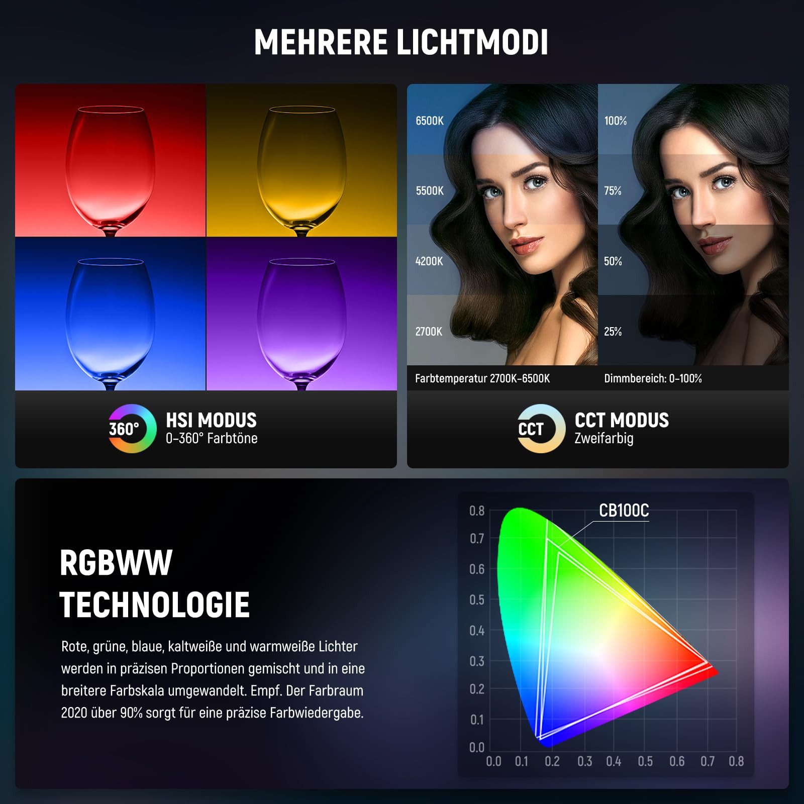 Neewer Videoleuchte CB100C 130w RGB LED Videoleuchte,COB Dauerlicht mit APP/2,4G Steuerung, Energie Effizienz Label: G-Dimmbarfunktion