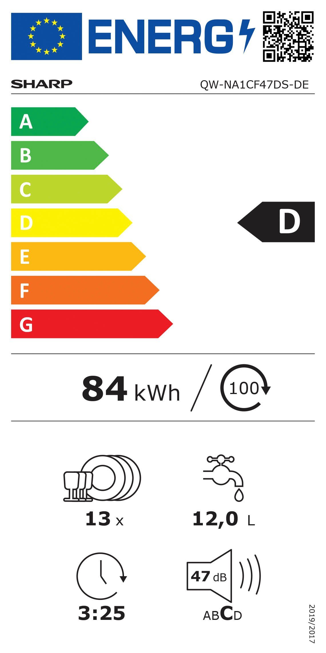Energieeffizienzklasse: 