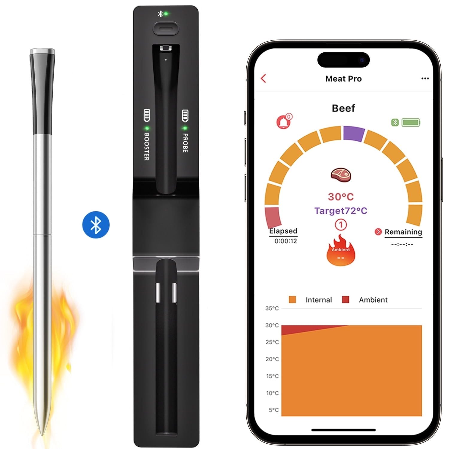 Grillthermometer Kabellos Fleischthermometer Bluetooth Grillthermometer