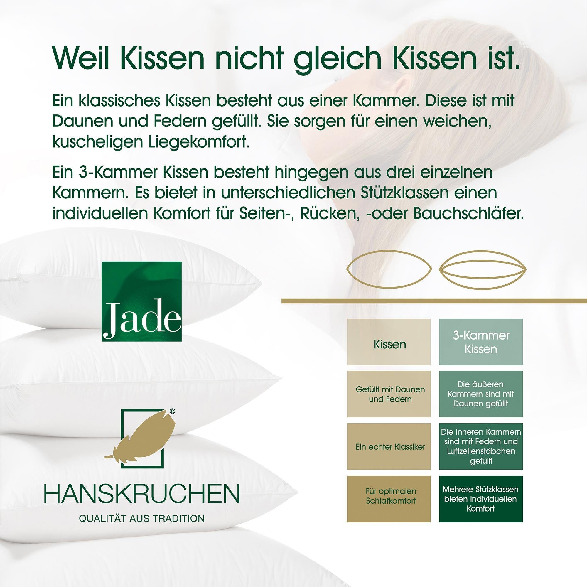 Daunenkissen cm, Federn, allergikerfreundlich Daunen, 85% 40x80 15% Füllung: Jade, Deutschland, hergestellt Baumwolle, 100% Mittel Bezug: in HANSKRUCHEN,