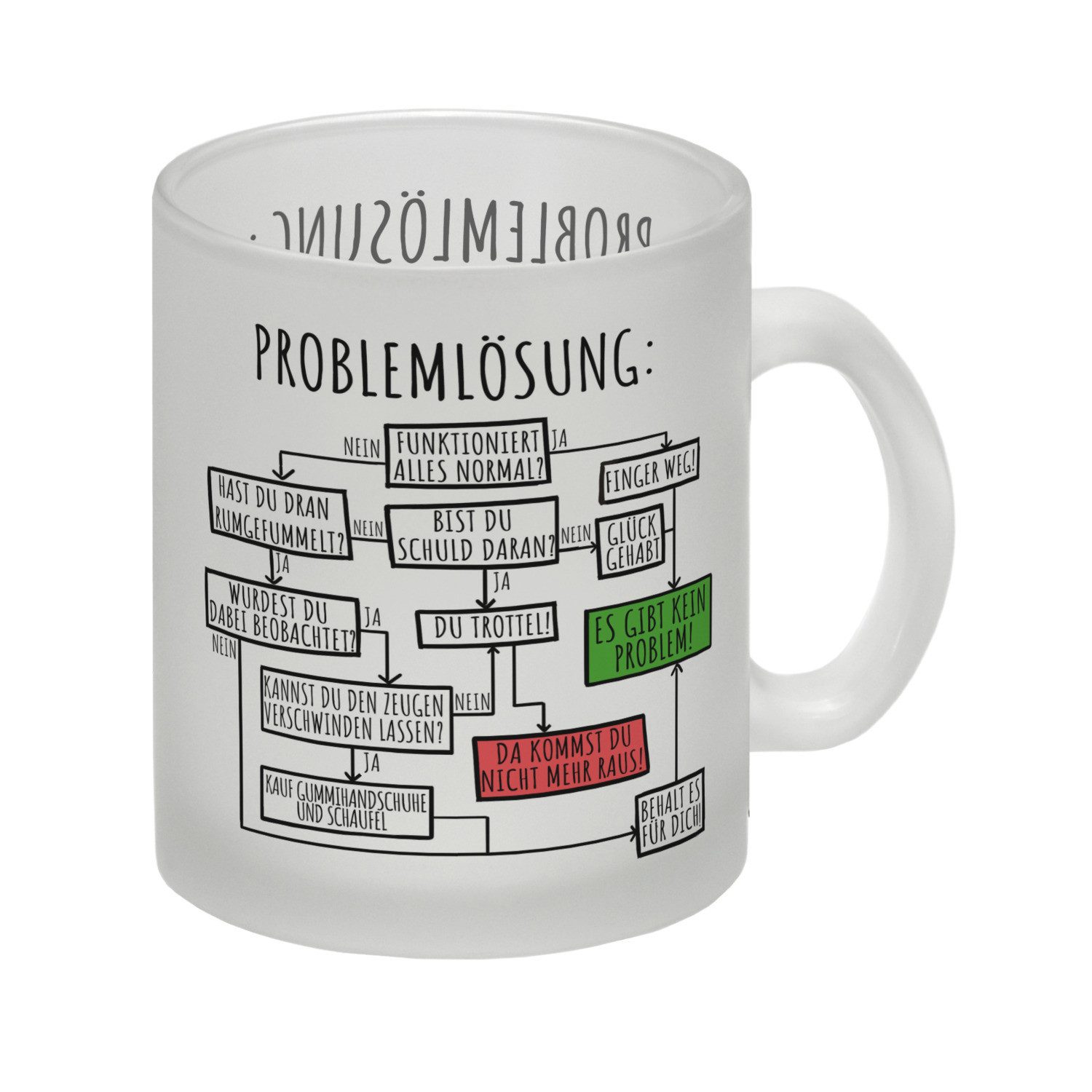 speecheese Tasse Ablaufdiagramm zur Problemlösung Glas Tasse