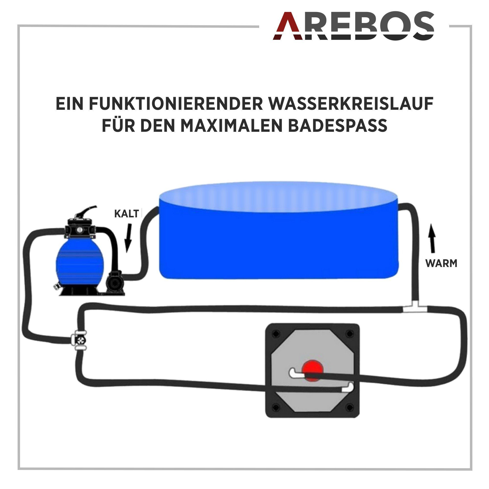 Arebos Bypass-Set Pool Adapter, Solarheizung, 12-teilig, (Set)
