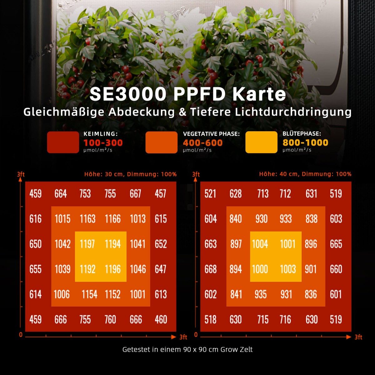 Spider Farmer Pflanzenlampe Spider Farmer SE Serie LED Growlampen, 300W, LED fest integriert, 300 W LED Growlampe mit Bluetooth und WiFi – Bild 2 von 5