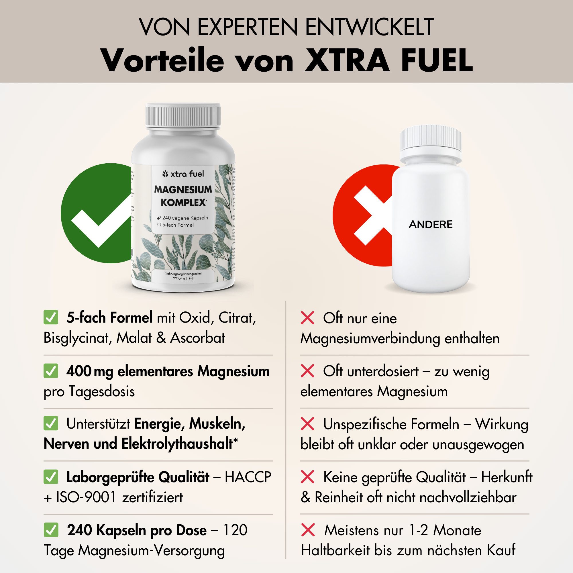 XTRA FUEL Magnesium Komplex* - 5‑fach Formel mit 400mg elementarem Magnesium Kapsel, 225,6 g
