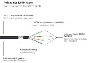 VARIA 8060-SF003S - Patchkabel Cat.6a, S/FTP, 0.25m, schwarz LAN-Kabel, (25,00 cm)