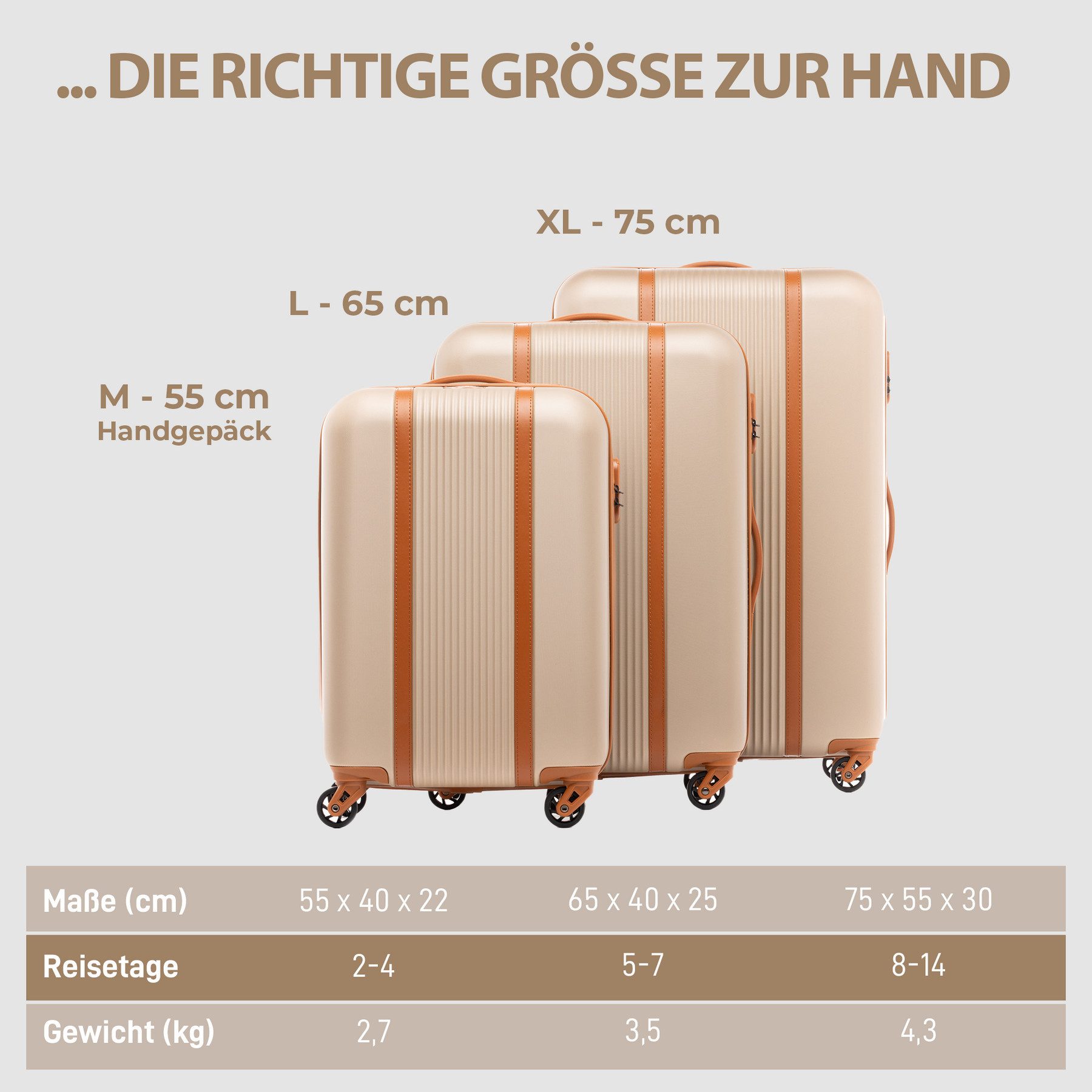 FERGÉ Kofferset Hartschale 3 teilig Koffer Set MILANO Champagne, 4 Rollen, (3er Kofferset stabil und leicht mit Zahlenschloß, 3 tlg., Hartschalen-Trolley Set 3 Größen Handgepäck Koffer M XL), Trolley 3er Koffer Set, Reisekoffer 4 Rollen, Premium Rollkoffer