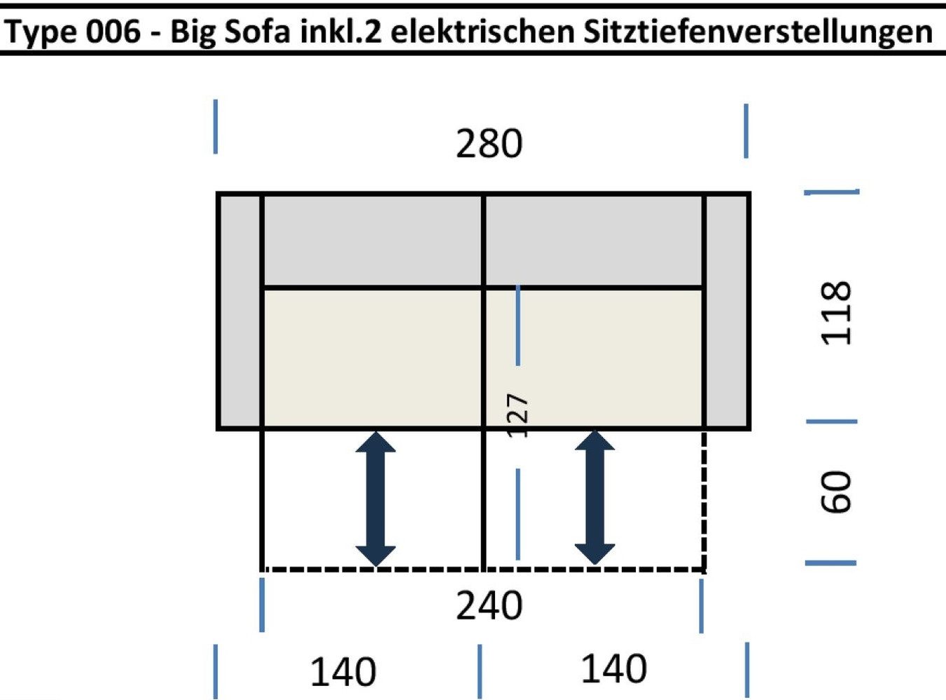 freiraum Big-Sofa Wolve, 2x elektr. Sitzverstellung, Cord silbergrau - 280x108x118cm (BxHxT)