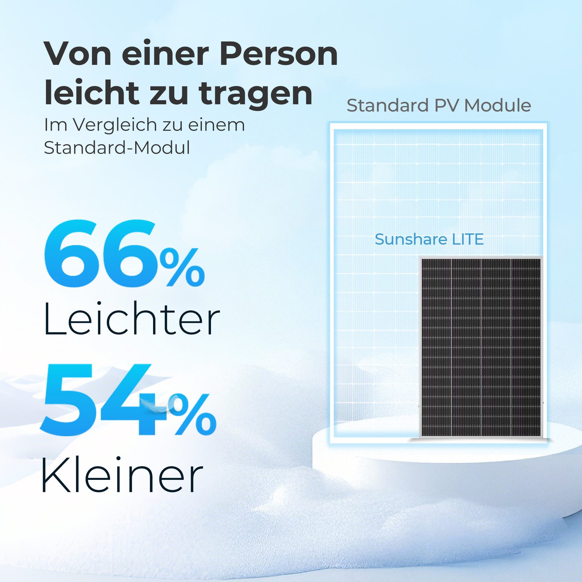 Sunshare Solarmodul Ray Lite Solarmodul 200 W + 1,5m MC4-Adapterkabel – Kompaktes PV-Modul, Monokristallin N‑Typ TOPCon, (Solarmodul + Adapterkabel), Kompaktes Solarmodul + Kompatibilität mit Dritthersteller-Speicher