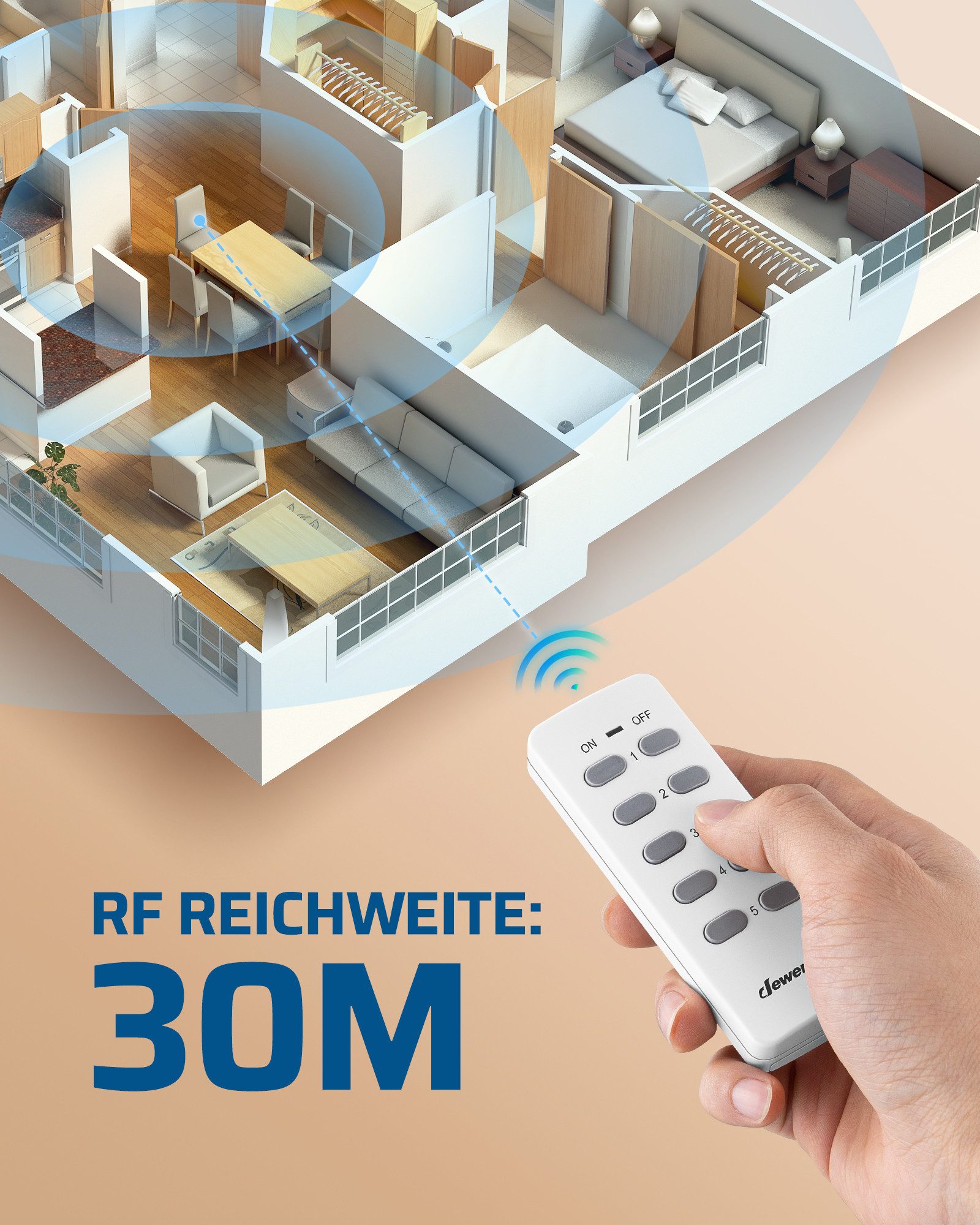 DEWENWILS Funksteckdose mit Fernbedienung, max. 2300 W, 5-St., Erweiterbarer Lichtschalter für Feiertagsdeko, 30M Reichweite