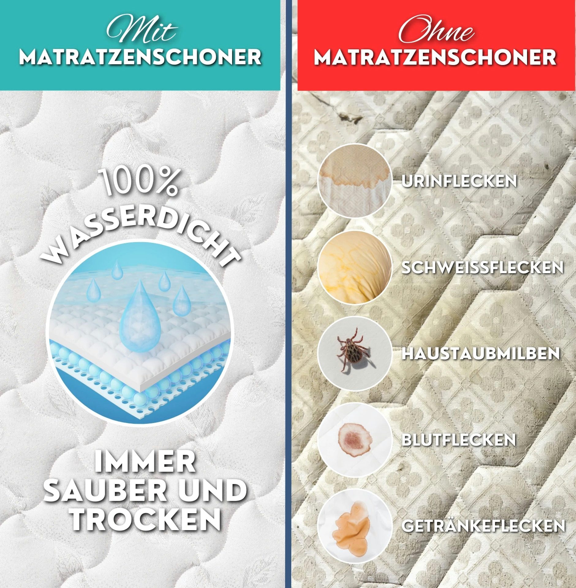 Matratzenschoner Alavya Home Wasserdichter Matratzenschoner 70x140 cm Alavya Home®, wasserdicht, atmungsaktiv