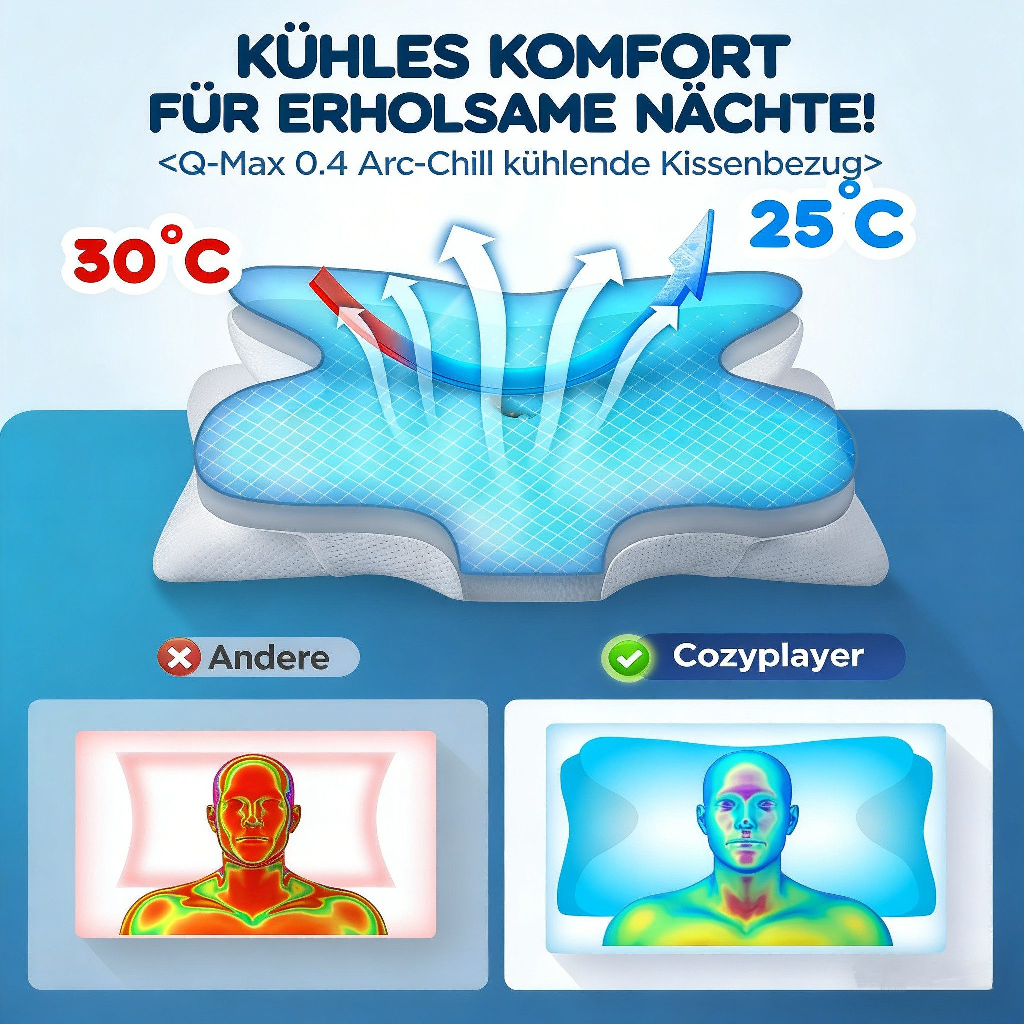 Kityhome Kopfkissen Nackenstützkissen,Schlafkissen,Nackenkissen,Seitenschläferkissen, Füllung: Memory Foam, Seitenschläfer, Ruckenschläfer, Bauchschläfer, Set, Nackenstützkissen,atmungsaktiv und weich,Schlafkissen